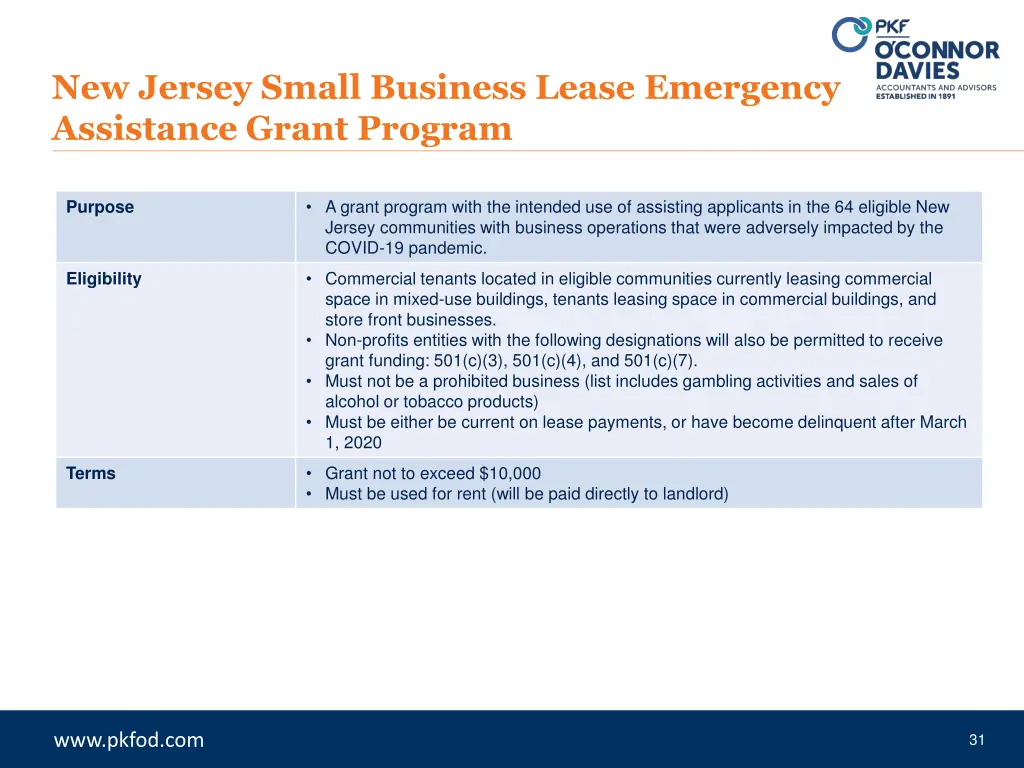 new jersey small business lease emergency