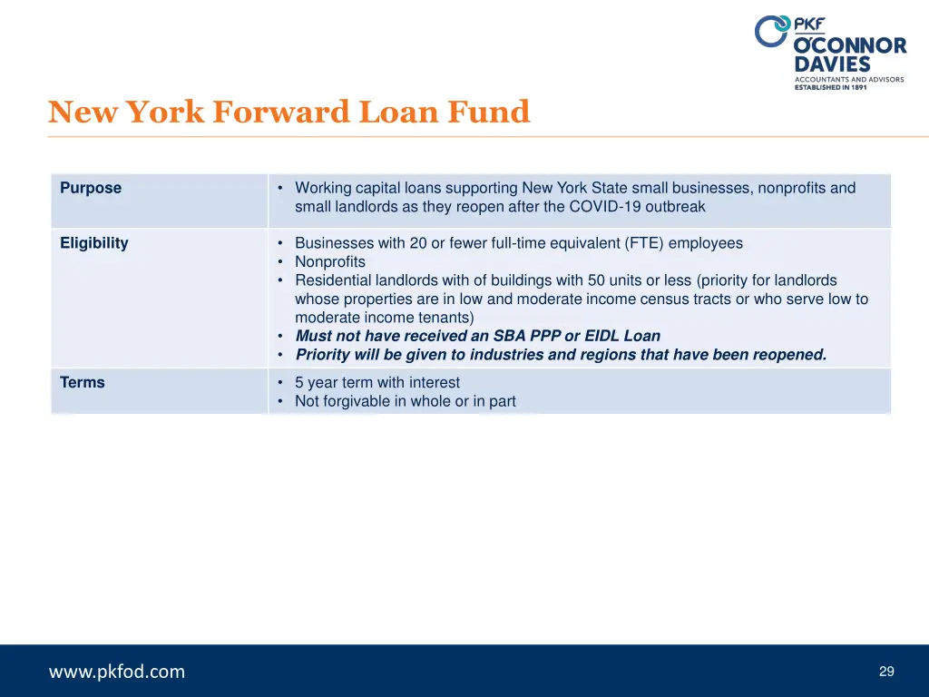 new york forward loan fund