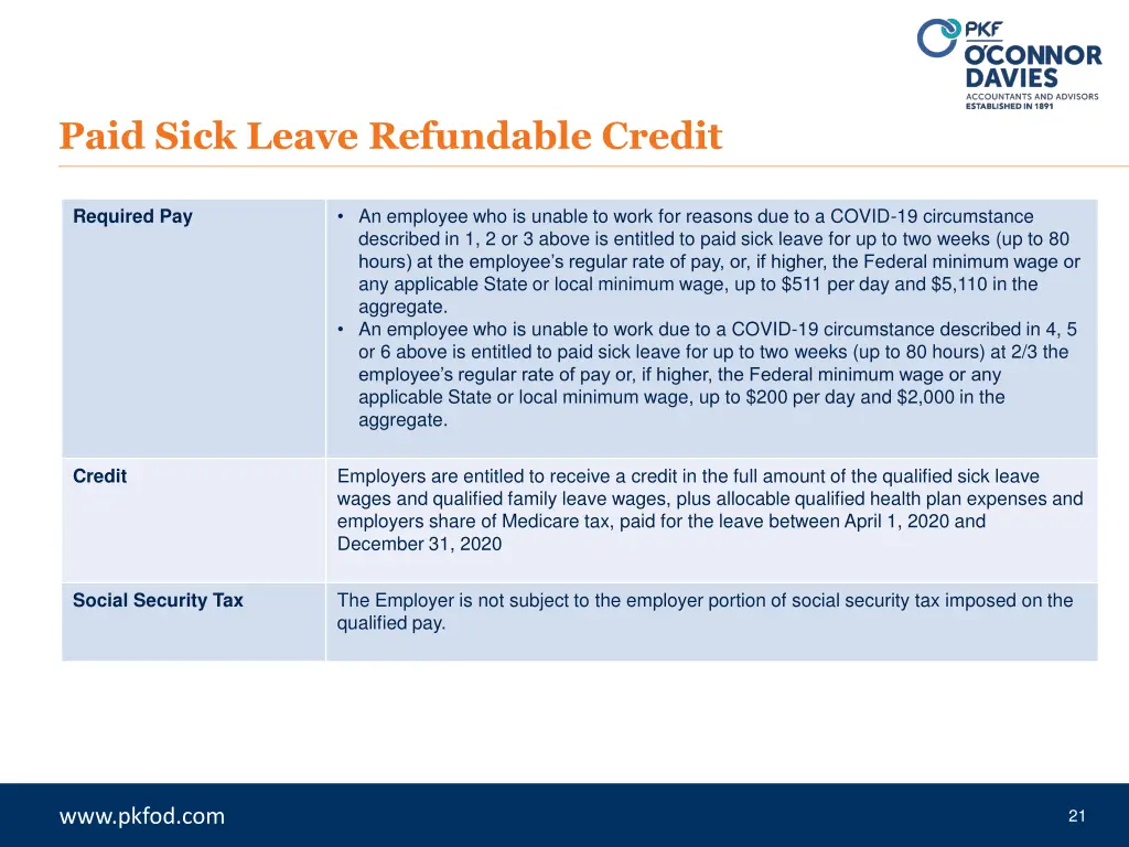 paid sick leave refundable credit 1