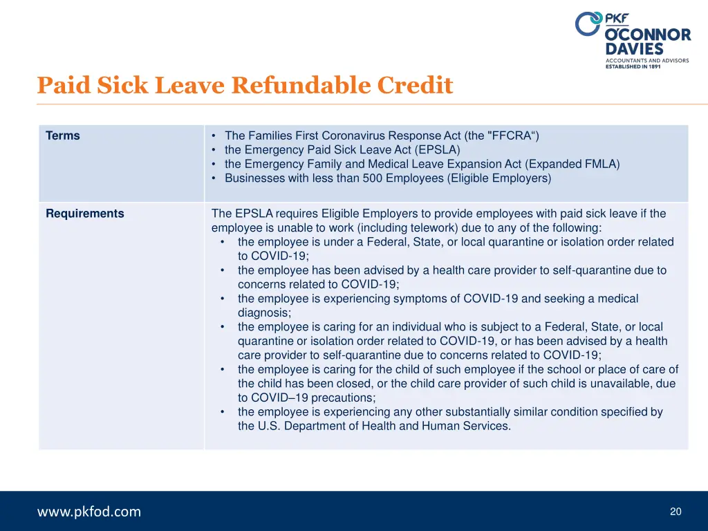 paid sick leave refundable credit