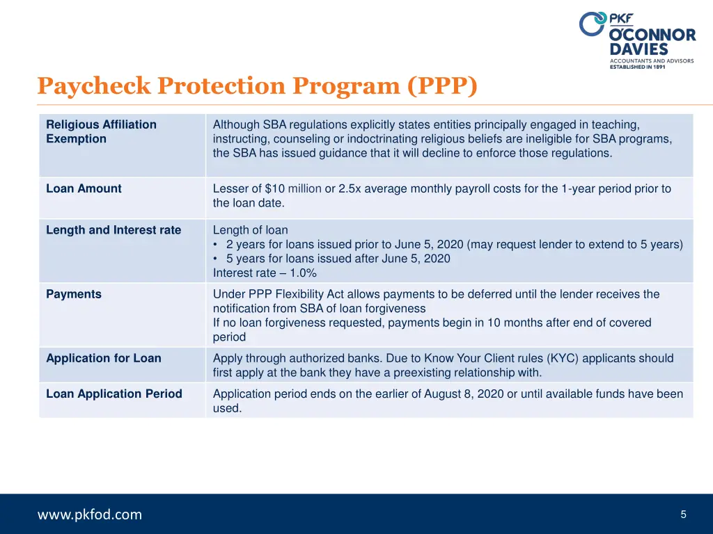 paycheck protection program ppp 2