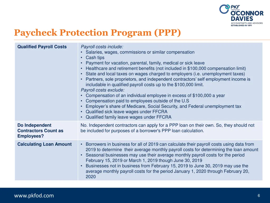 paycheck protection program ppp 3
