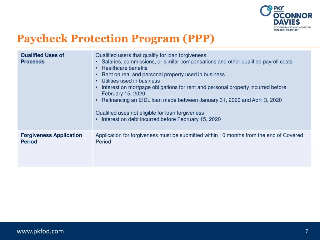 paycheck protection program ppp 4