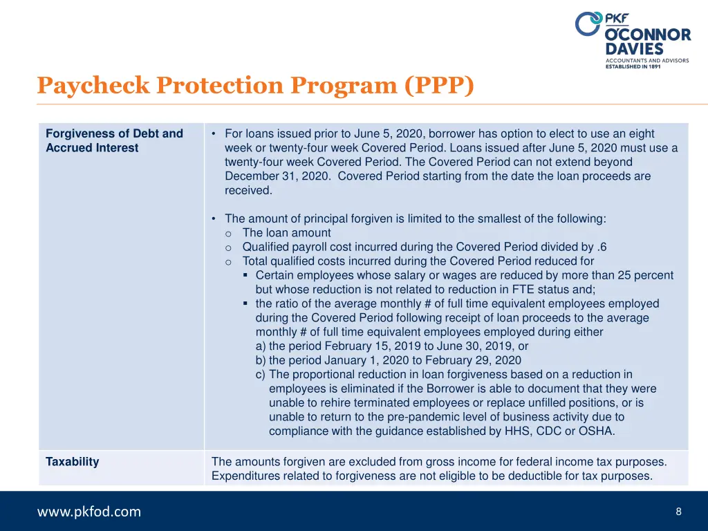 paycheck protection program ppp 5