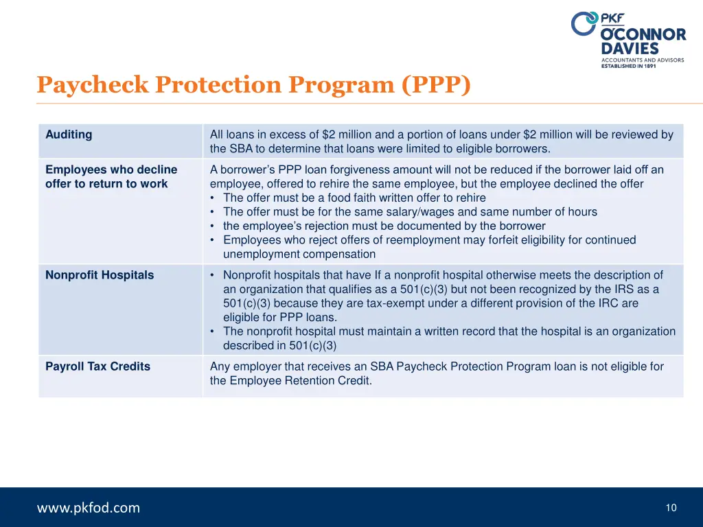 paycheck protection program ppp 7