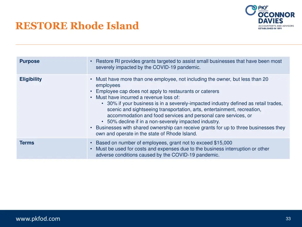 restore rhode island