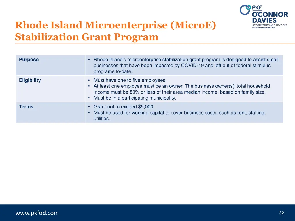 rhode island microenterprise microe stabilization