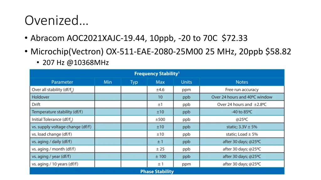 ovenized abracom aoc2021xajc 19 44 10ppb