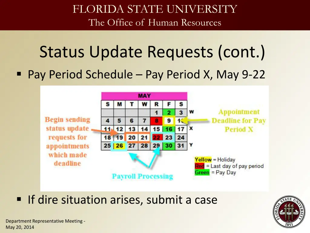 florida state university the office of human 22