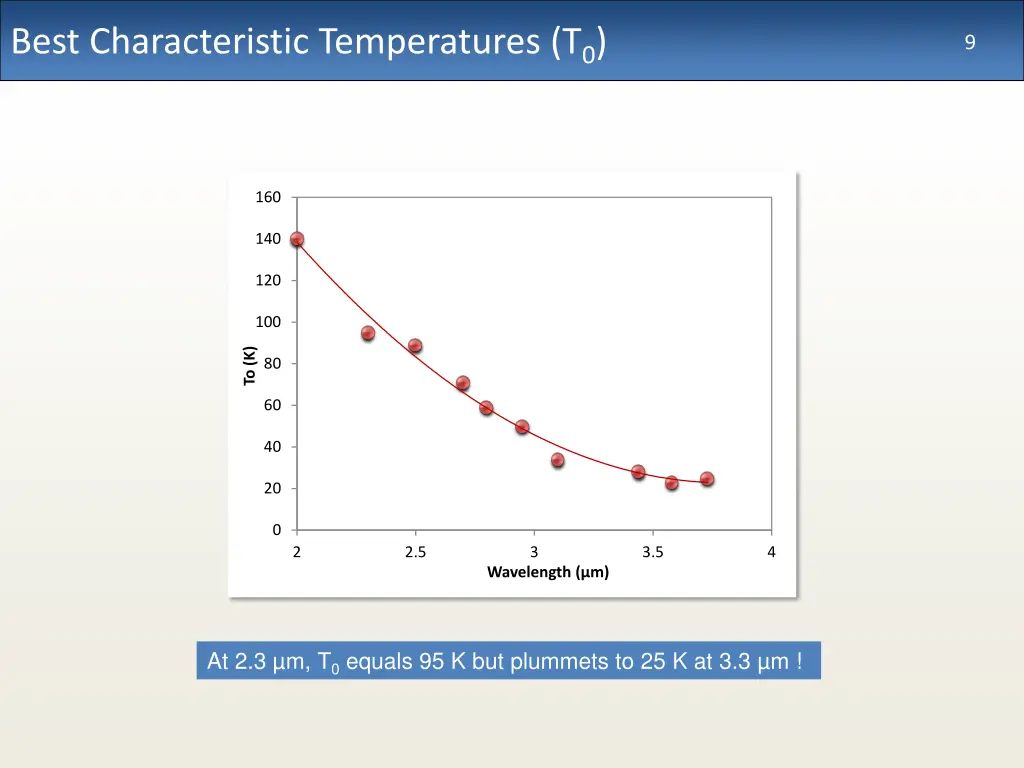 best characteristic temperatures t 0