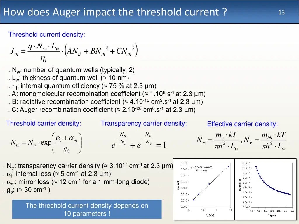 how does auger impact the threshold current