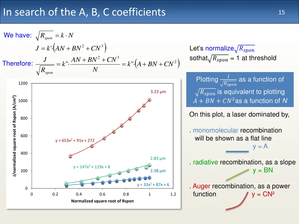 in search of the a b c coefficients