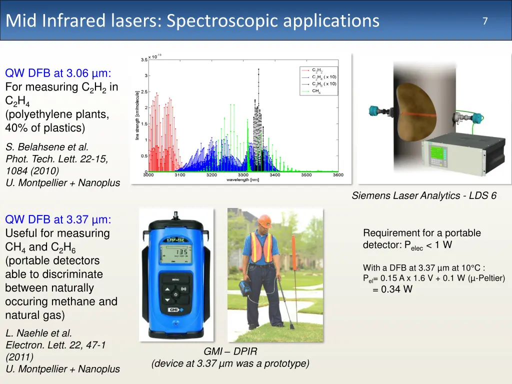 mid infrared lasers spectroscopic applications