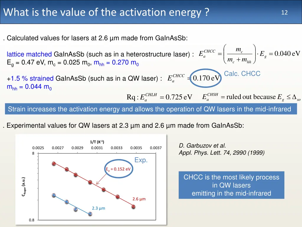 what is the value of the activation energy