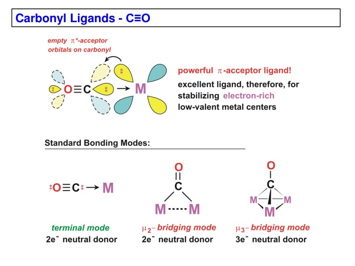 carbonyl ligands c o