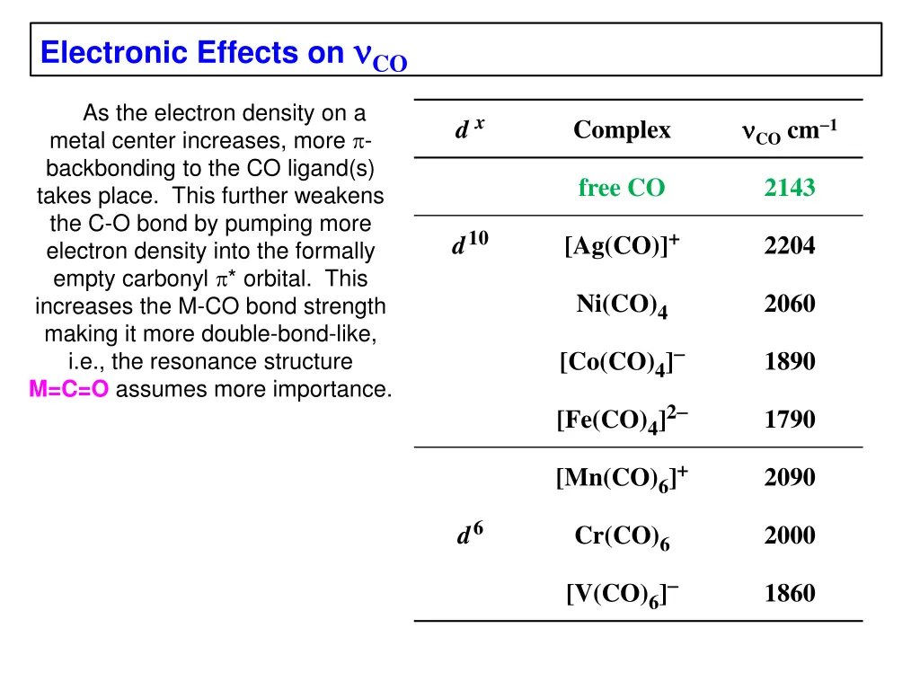 electronic effects on co