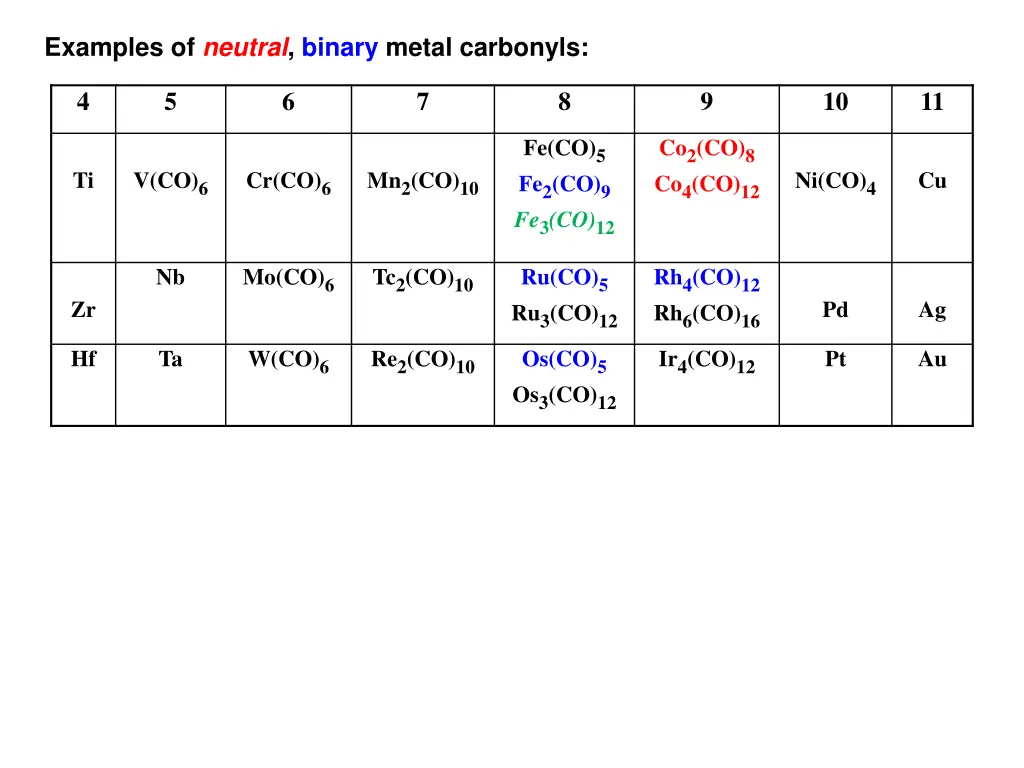 examples of neutral binary metal carbonyls