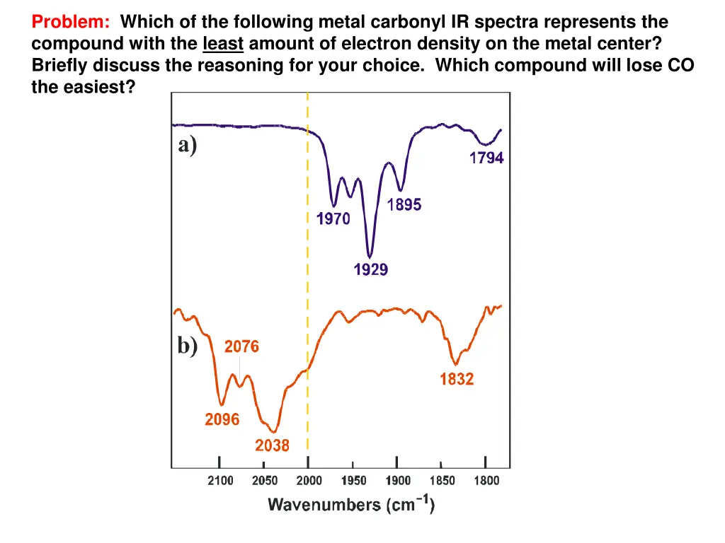 problem which of the following metal carbonyl