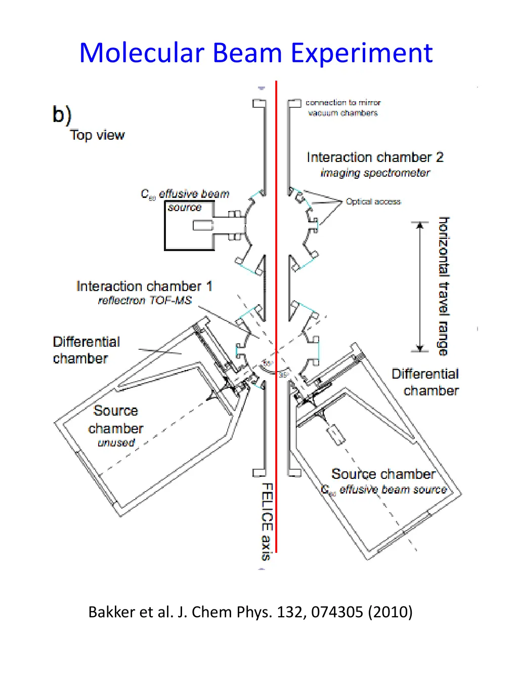 molecular beam experiment