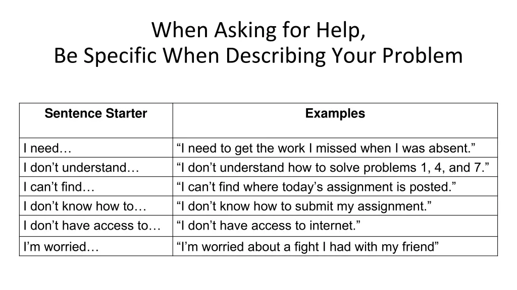 when asking for help be specific when describing