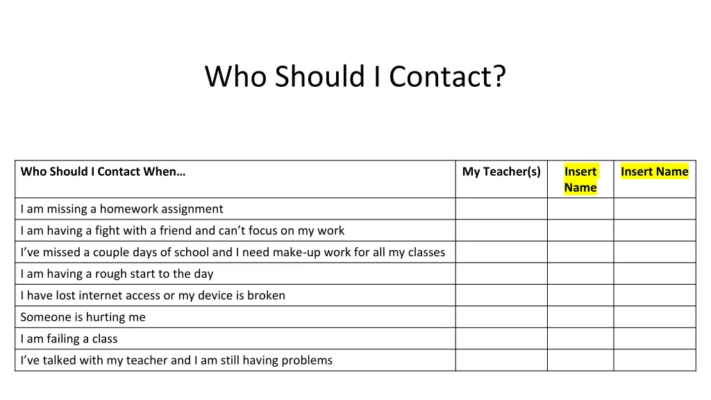 who should i contact