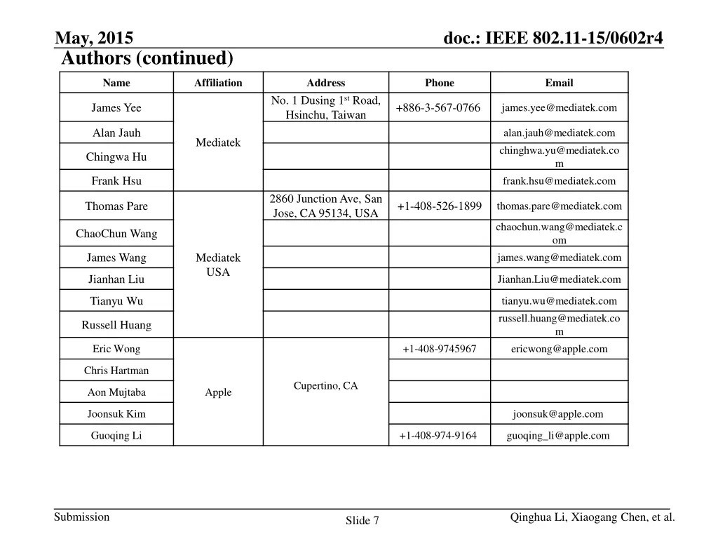 may 2015 authors continued