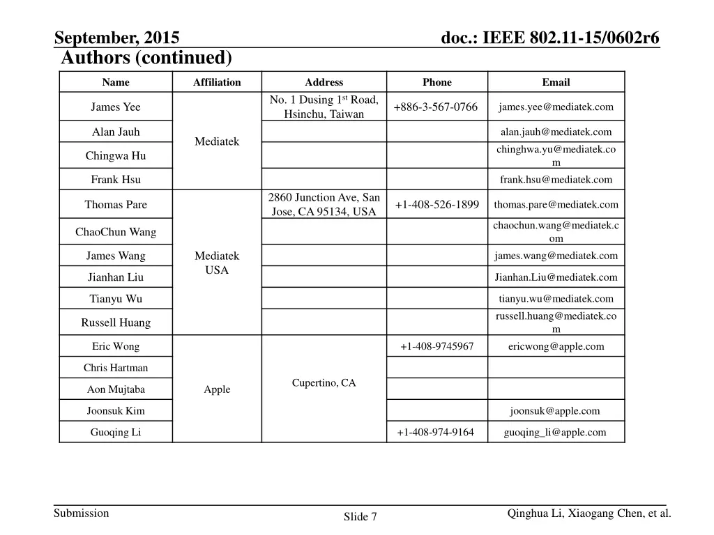 september 2015 authors continued