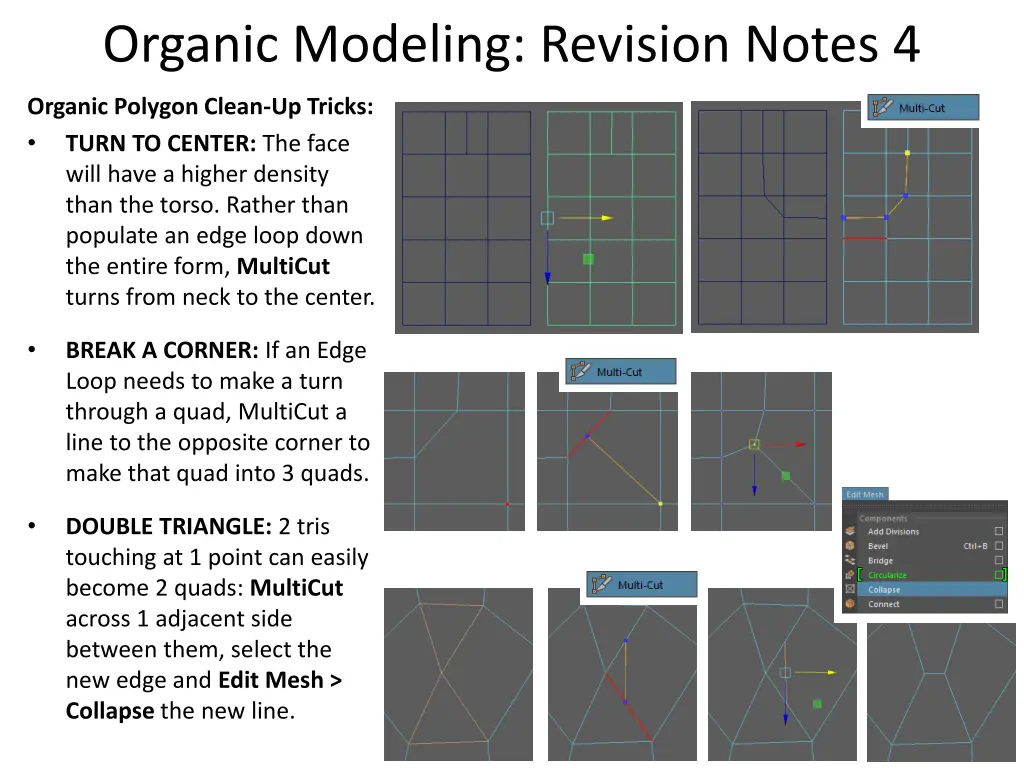 organic modeling revision notes 4
