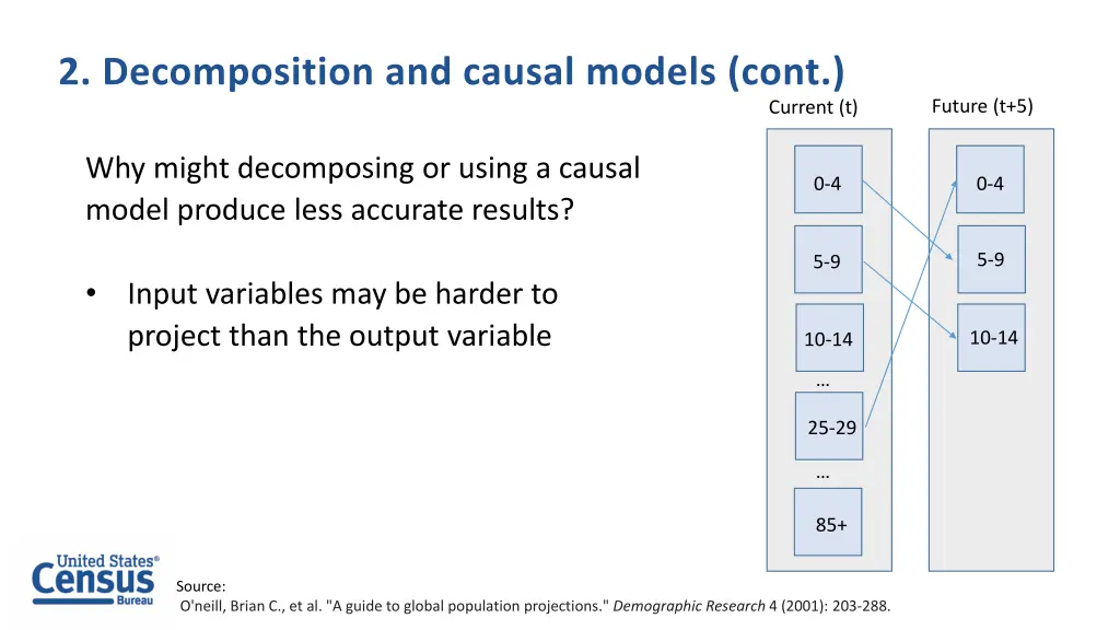 2 decomposition and causal models cont 3