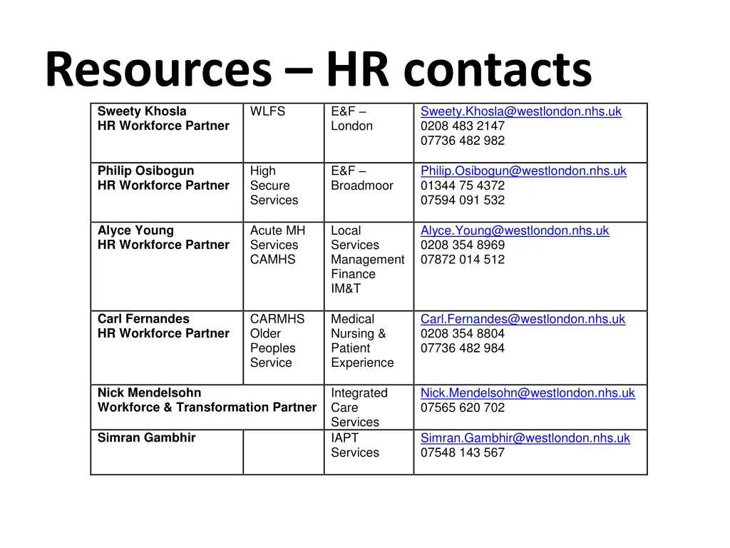 resources hr contacts sweety khosla hr workforce