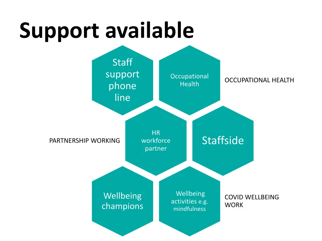 support available