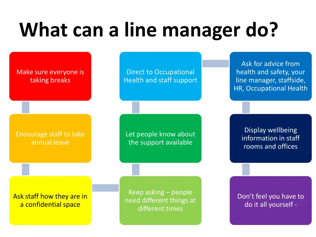 what can a line manager do