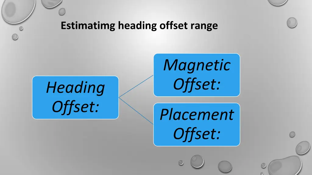 estimatimg heading offset range
