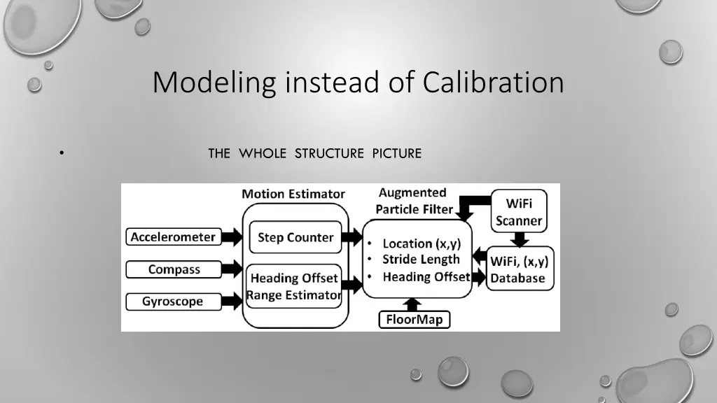 modeling instead of calibration