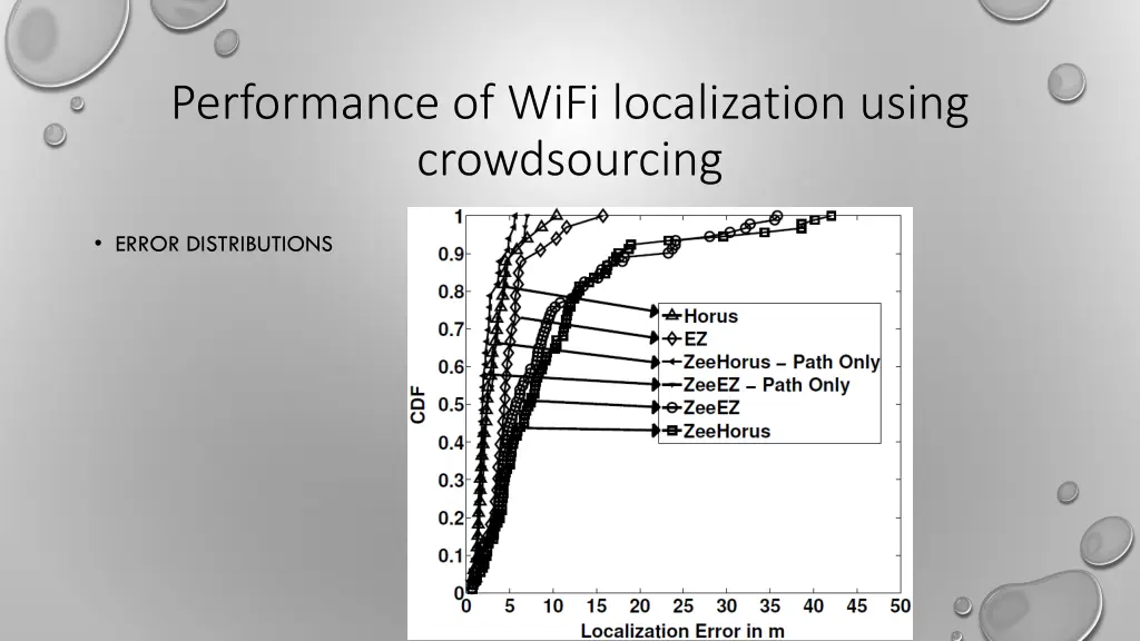 performance of wifi localization using