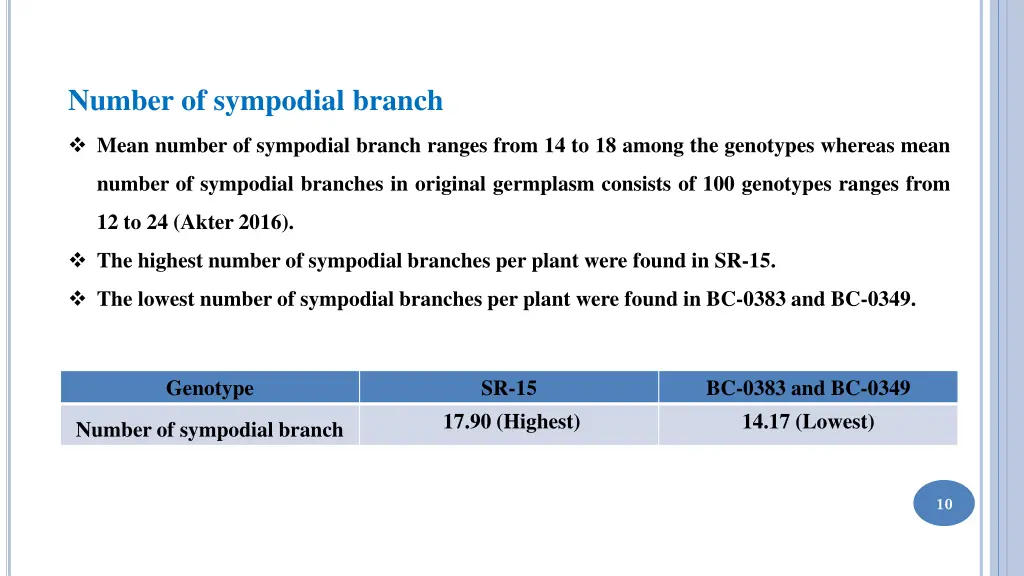 number of sympodial branch