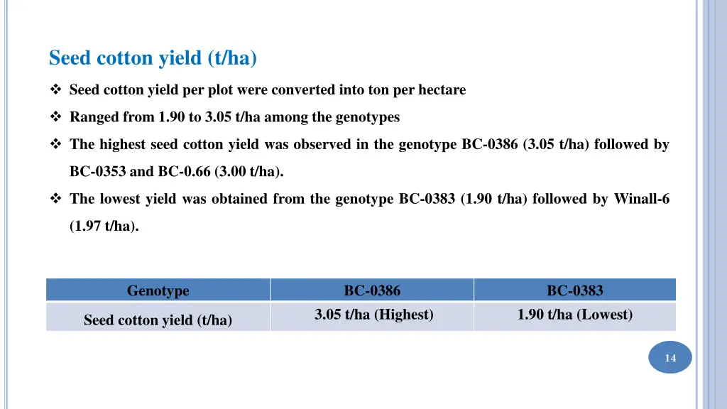 seed cotton yield t ha