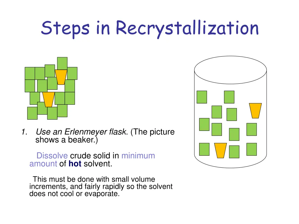 steps in recrystallization