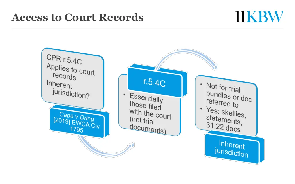access to court records