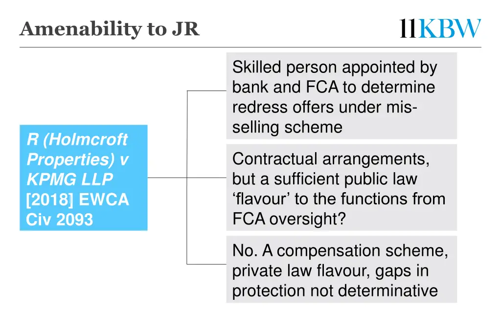 amenability to jr