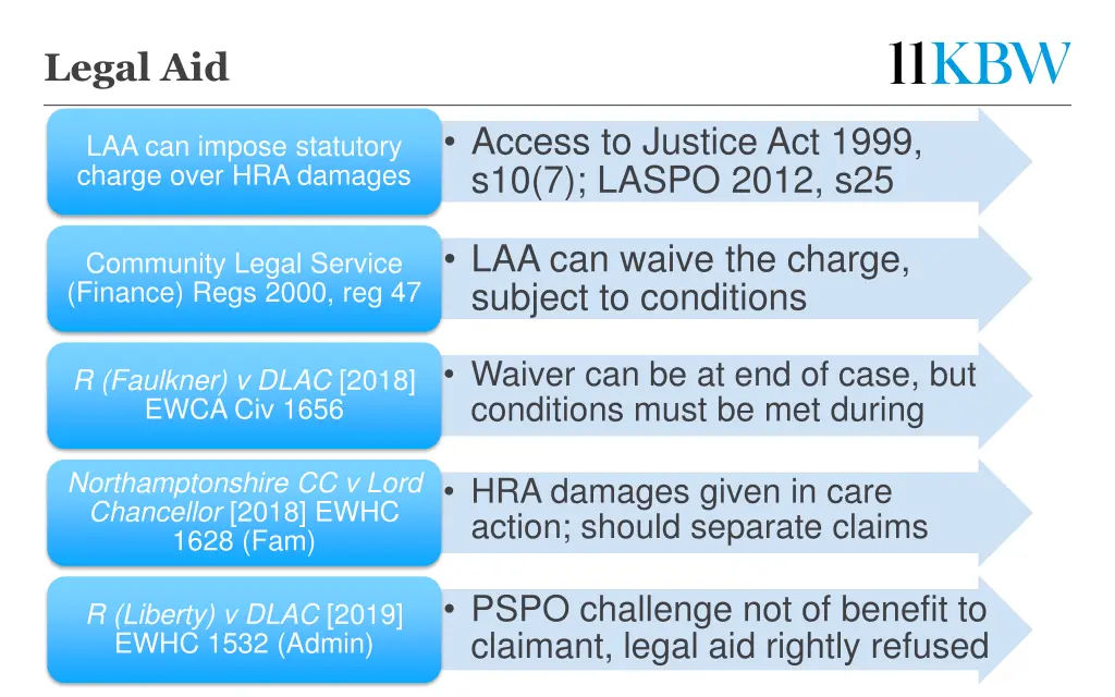 legal aid