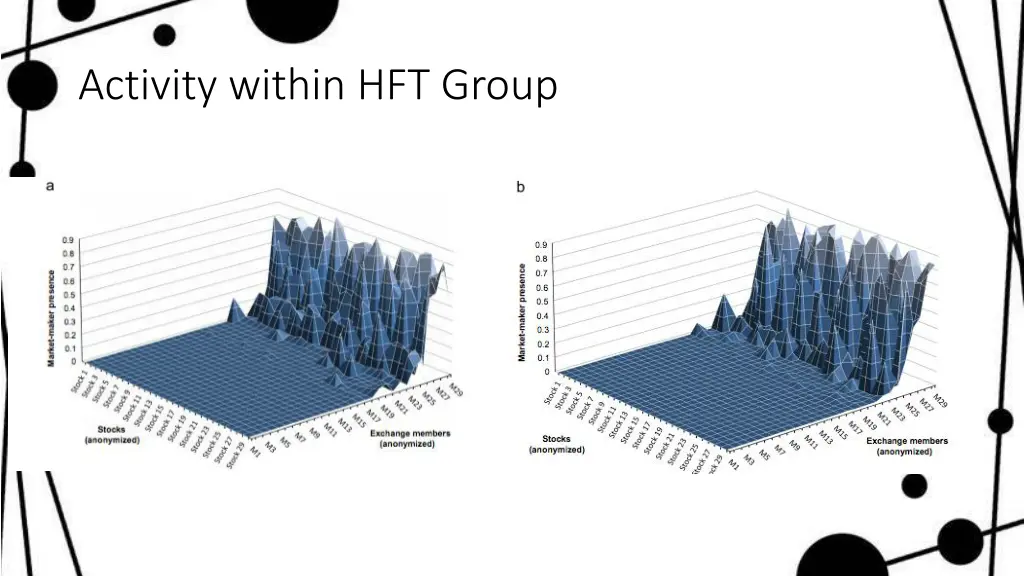 activity within hft group
