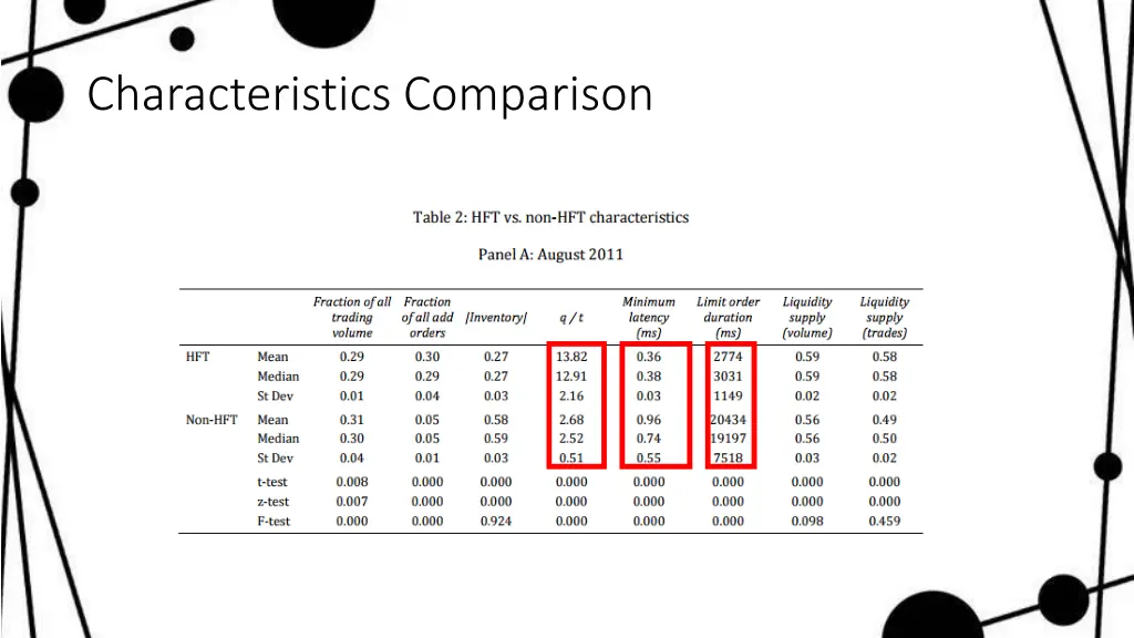 characteristics comparison