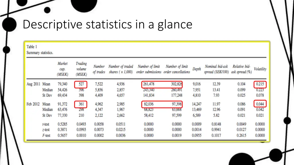 descriptive statistics in a glance