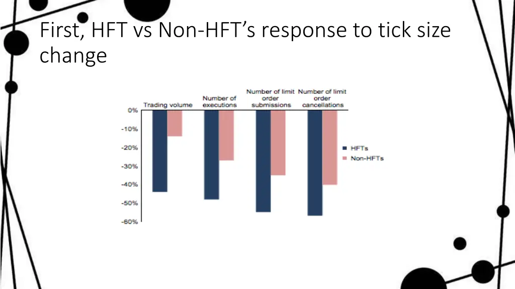 first hft vs non hft s response to tick size