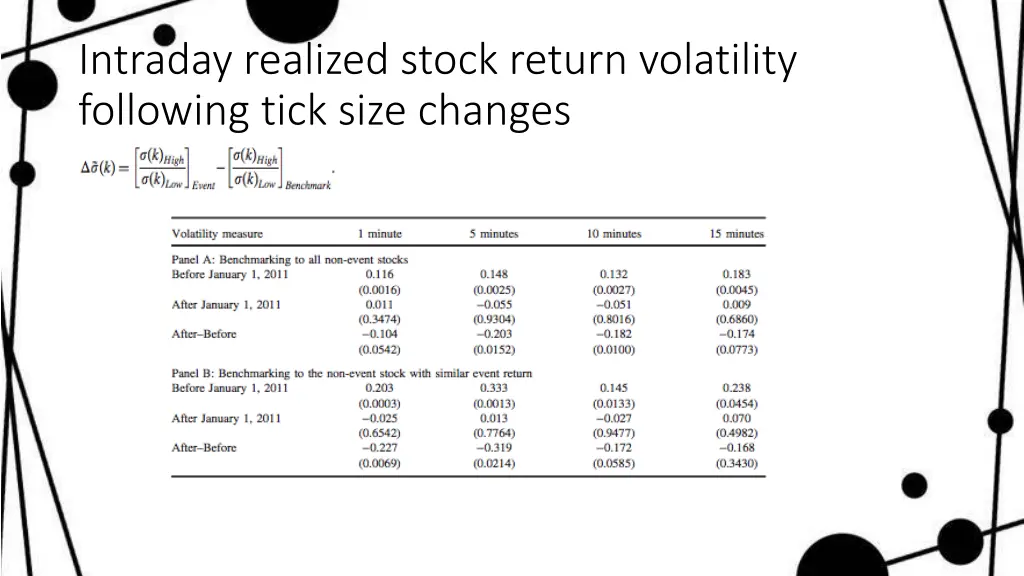 intraday realized stock return volatility