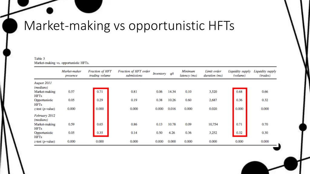 market making vs opportunistic hfts