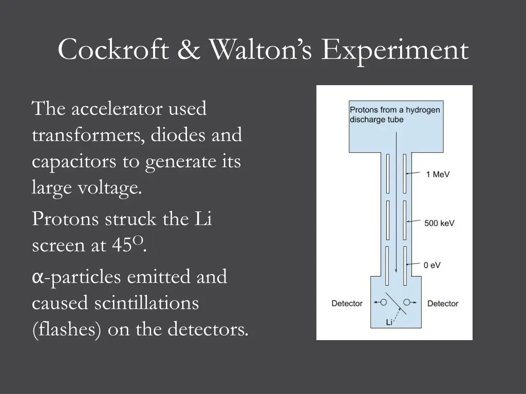 cockroft walton s experiment