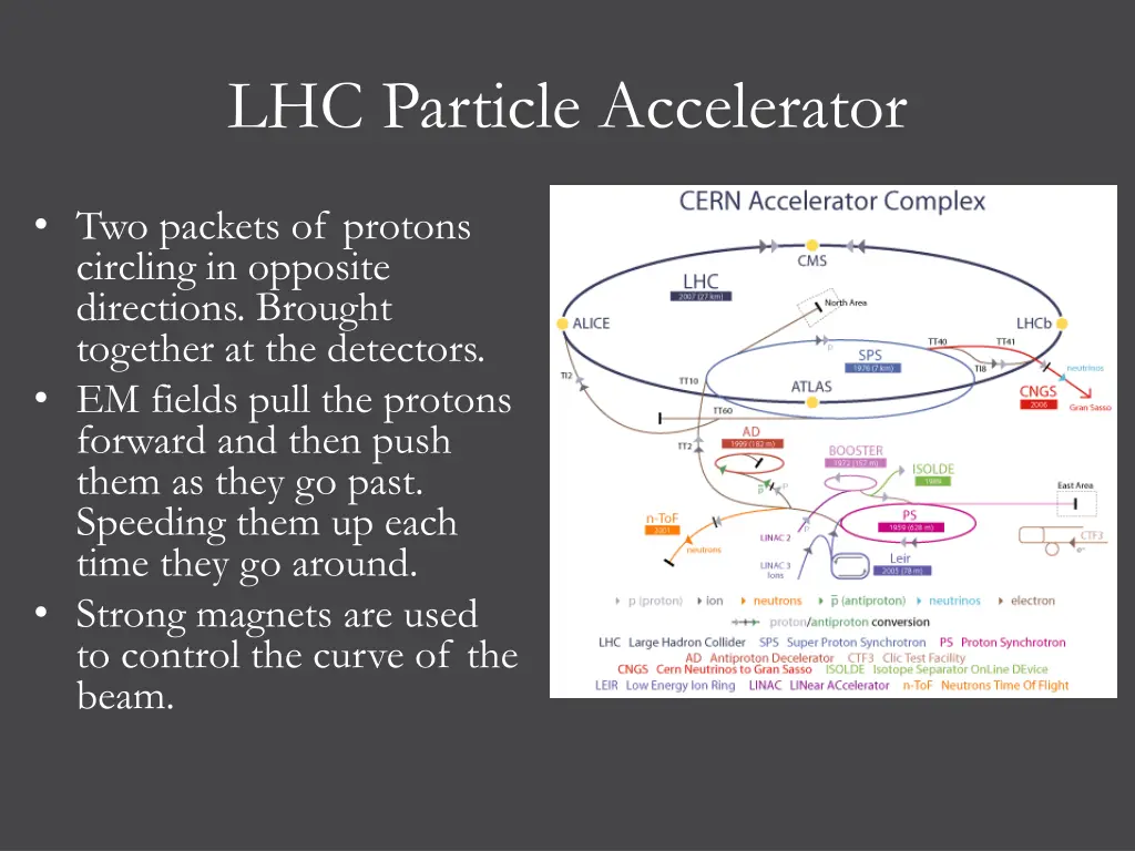 lhc particle accelerator