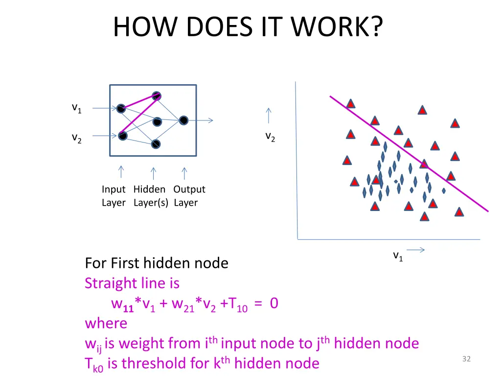 how does it work 1